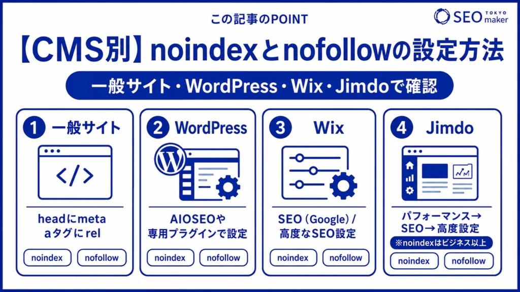 noindexとnofollowのCMS別の設定方法をまとめた図