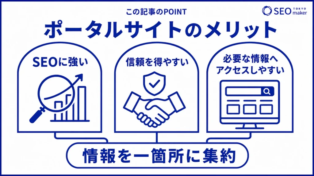 ポータルサイトの強みをまとめた図