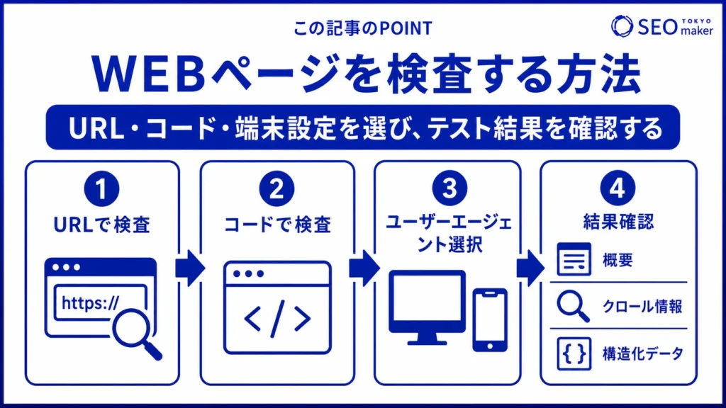 WEBページを検索する手順をまとめた図