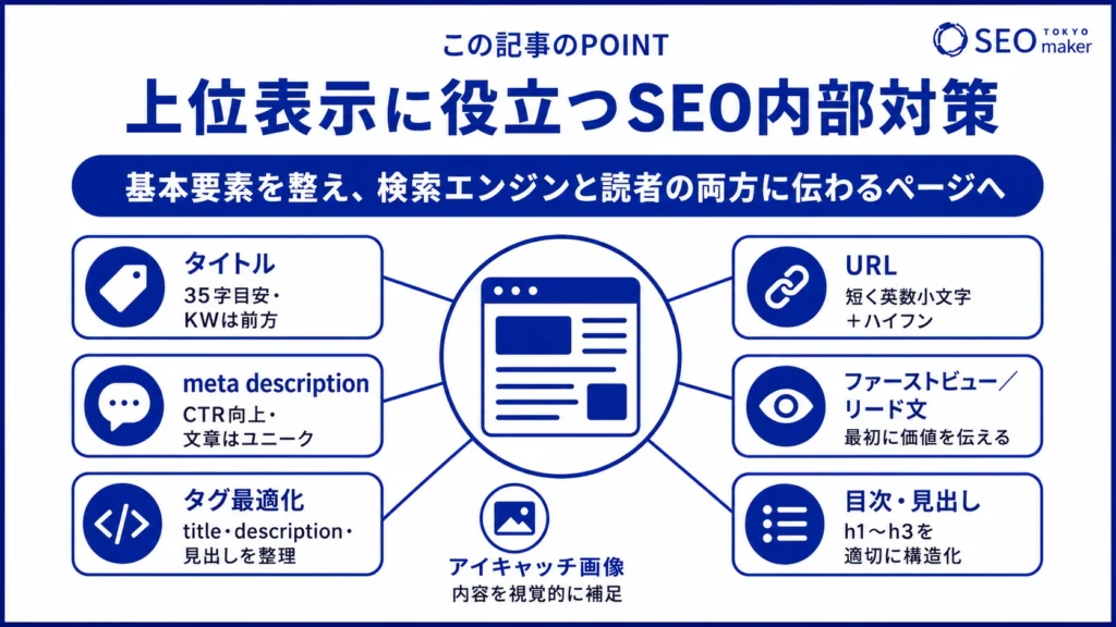上位表示に役立つSEO内部対策の施策をまとめた図
