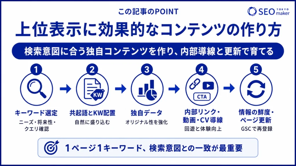 上位表示に役立つSEO外部対策の施策をまとめた図