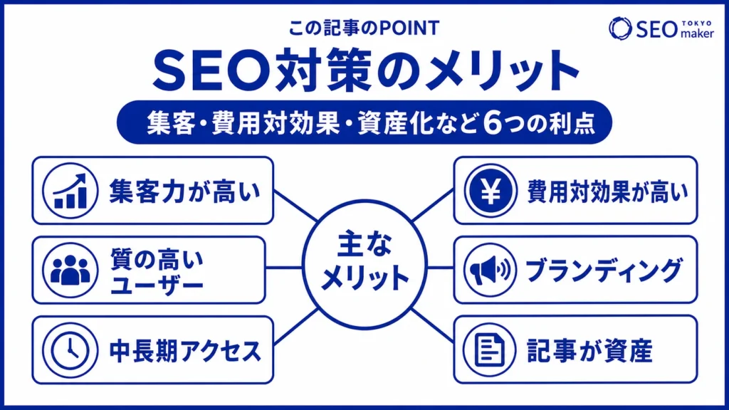 SEO対策のメリットをまとめた図
