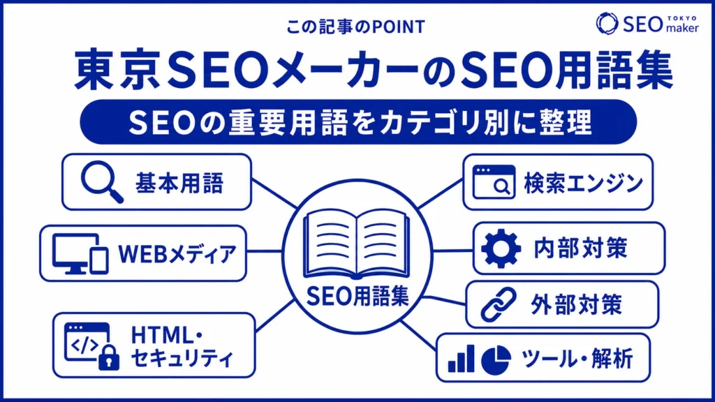 SEO用語集(東京SEOメーカー版)をまとめた図