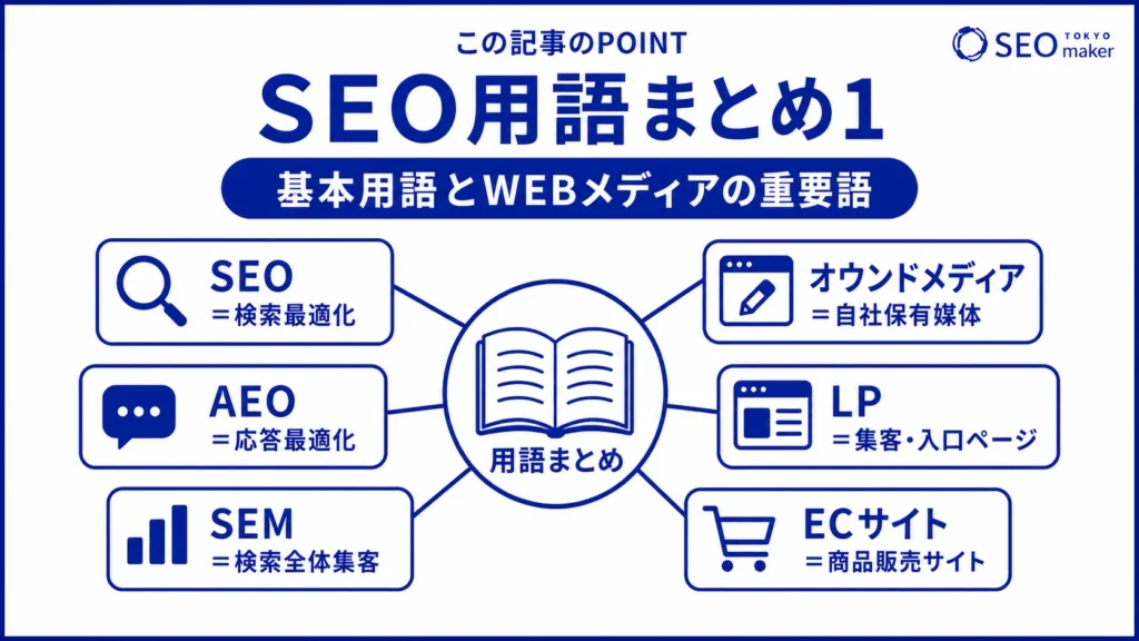 SEO用語まとめの図(その1)