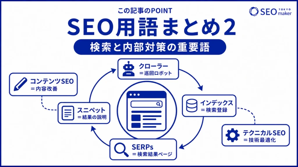 SEO用語まとめの図(その2)