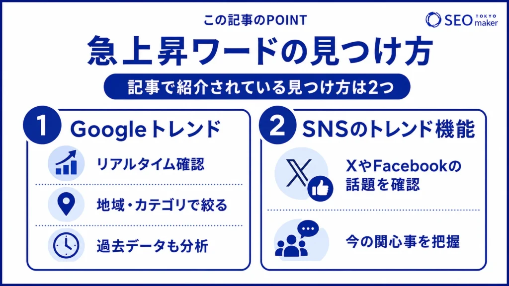 急上昇ワードを見つける方法をまとめた図