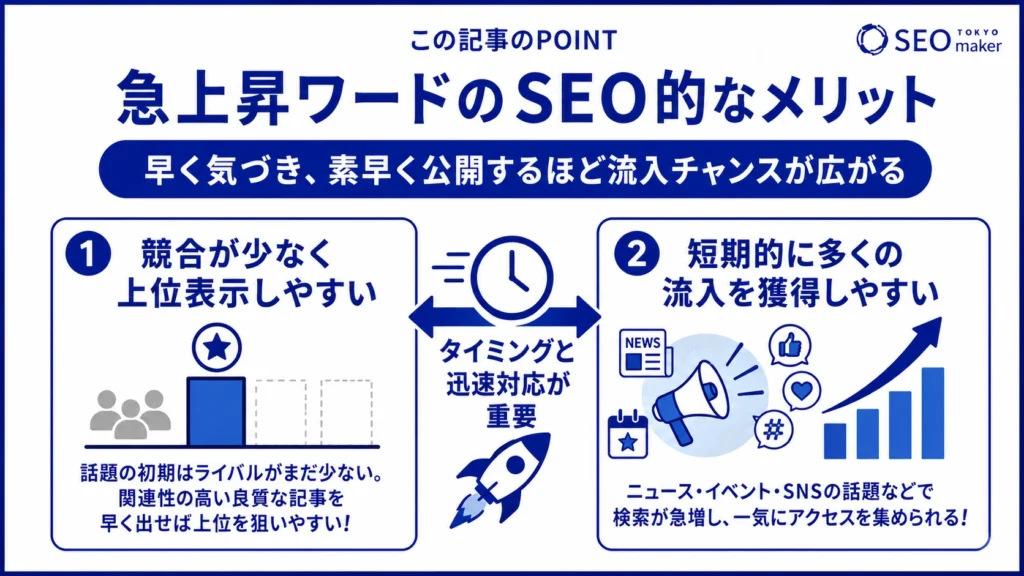 急上昇ワードを扱うSEO上のメリットをまとめた図