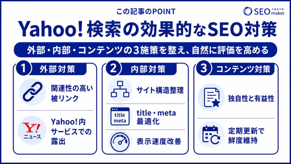 Yahoo!検索の効果的なSEO対策をまとめた図