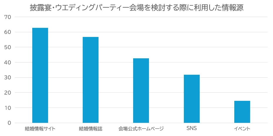 SEO対策に力を入れることが必要不可欠