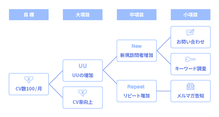 Step2.対策を決める