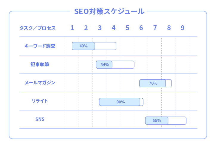 Step4.スケジュールを立てる