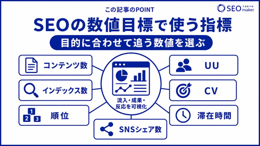 SEOの目標数値で使う指標をまとめた図