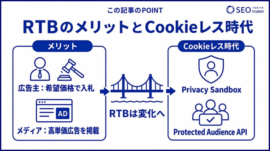 RTBのメリットとCookieレス時代の相関図