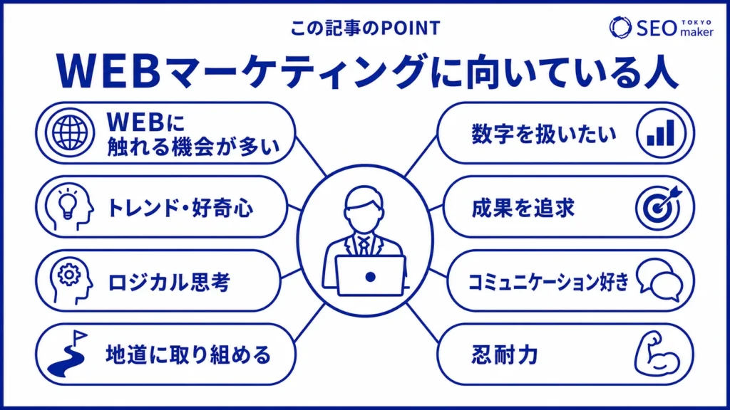 WEBマーケティングに向いている人の特徴をまとめた図