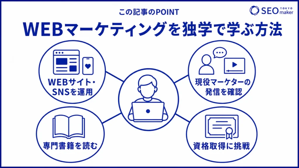 WEBマーケティングを独学で学ぶ方法をまとめた図