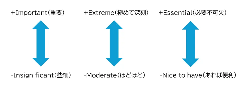 Step2.順位づけする