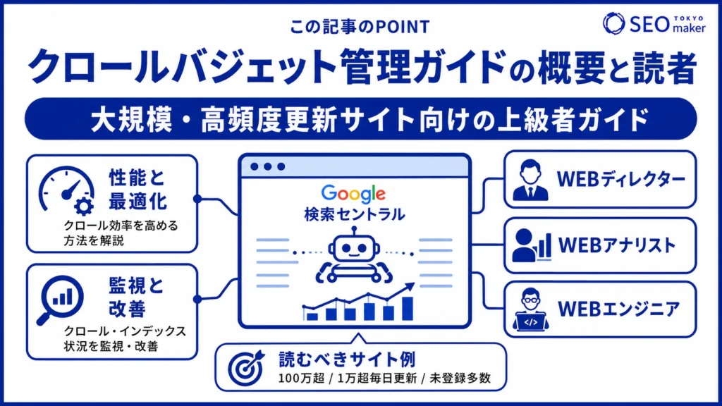 Google検索セントラルの「クロールバジェット管理ガイド」の概要と読者の図