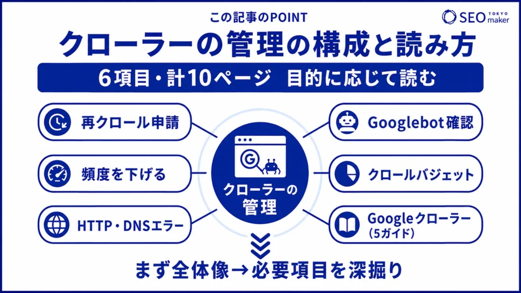 Google検索セントラルのガイド「クローラーの管理」の構成と読み方の図