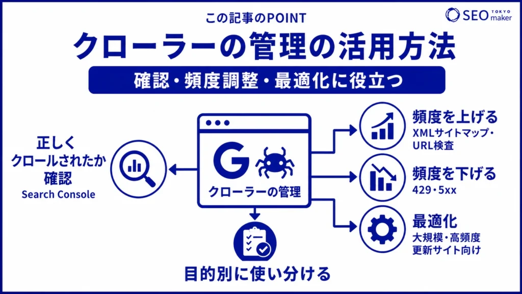 Google検索セントラルのガイド「クローラーの管理」の活用方法の図