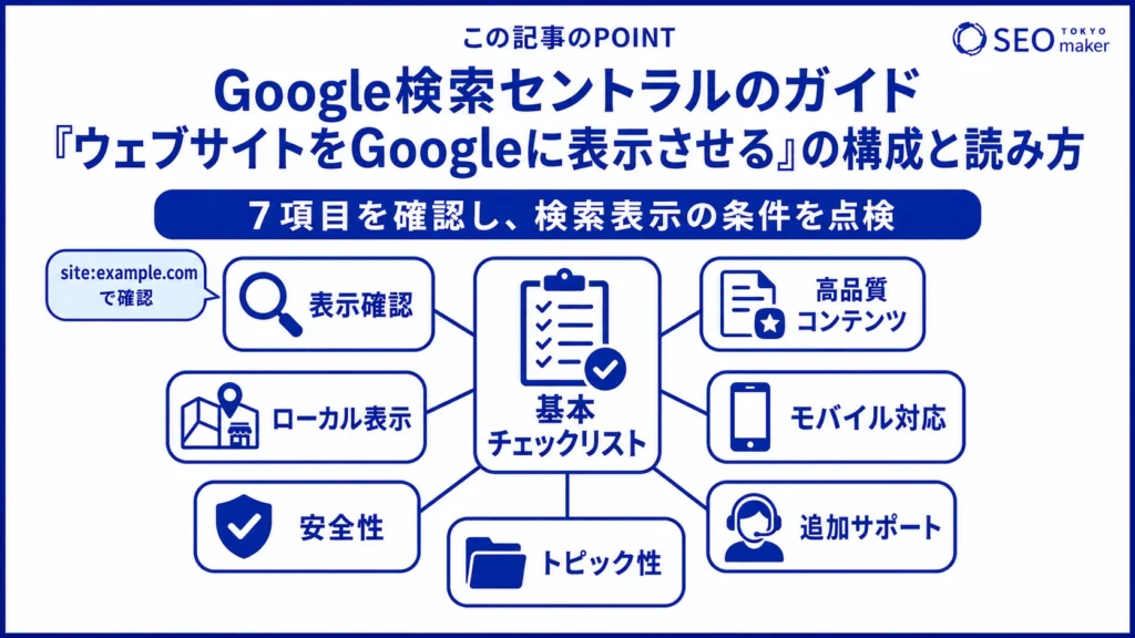 Google検索セントラルのガイド「ウェブサイトをGoogleに表示させる」の構成と読み方の図