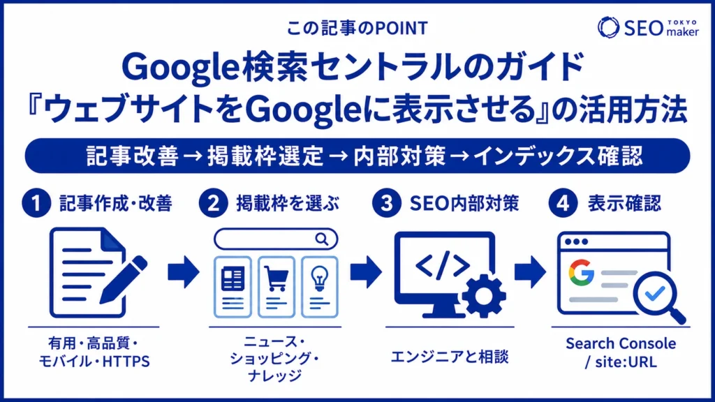 Google検索セントラルのガイド「ウェブサイトをGoogleに表示させる」の活用方法の図