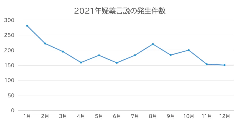 一次情報を集めて記事に記載するメリット