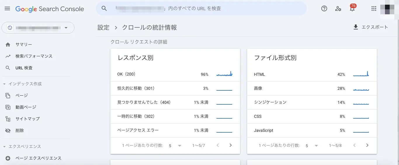クロールの統計情報レポートの小見出し「クロールリクエストの詳細」中の「レスポンス別」でクロールエラーしたページをチェックする