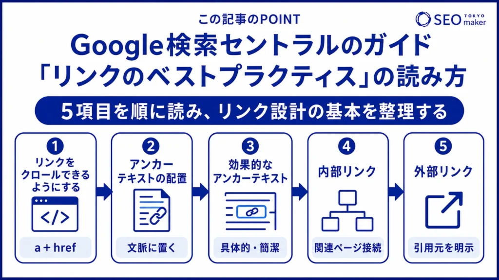 Google検索セントラルのガイド「リンクのベストプラクティス」の読み方の図