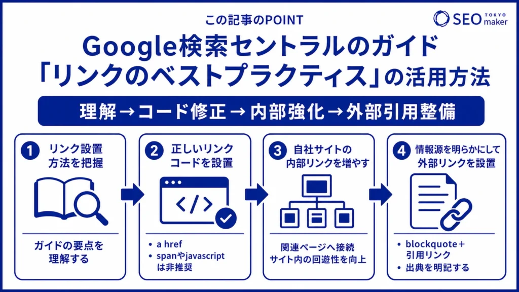 Google検索セントラルのガイド「リンクのベストプラクティス」の活用方法の図
