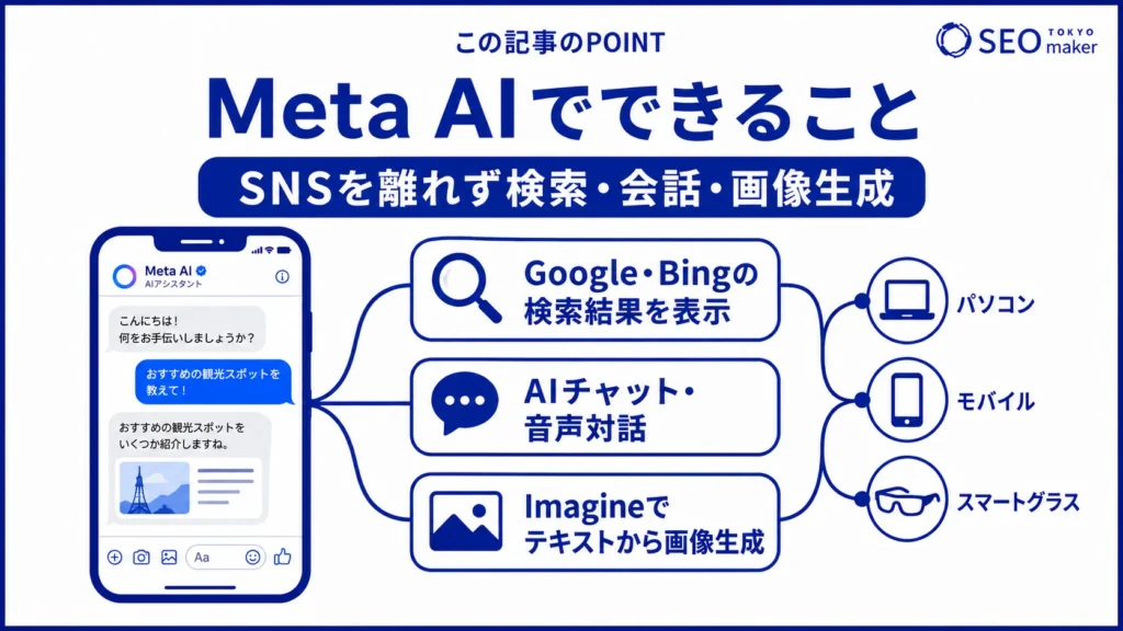 Meta AIにできることをまとめた図