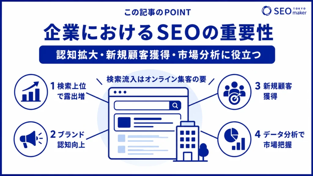 企業におけるSEOの重要性を示すイメージ図