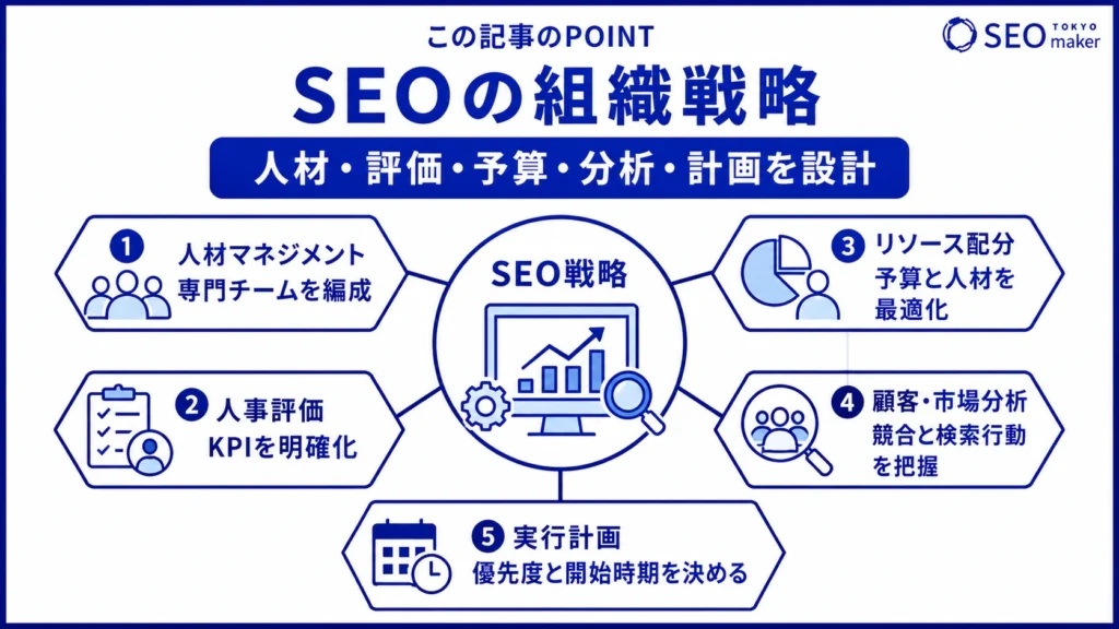 SEOの組織戦略をまとめた図
