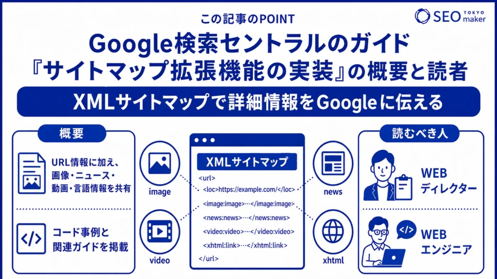 Google検索セントラルのガイド「サイトマップ拡張機能の実装」の概要と読者の図