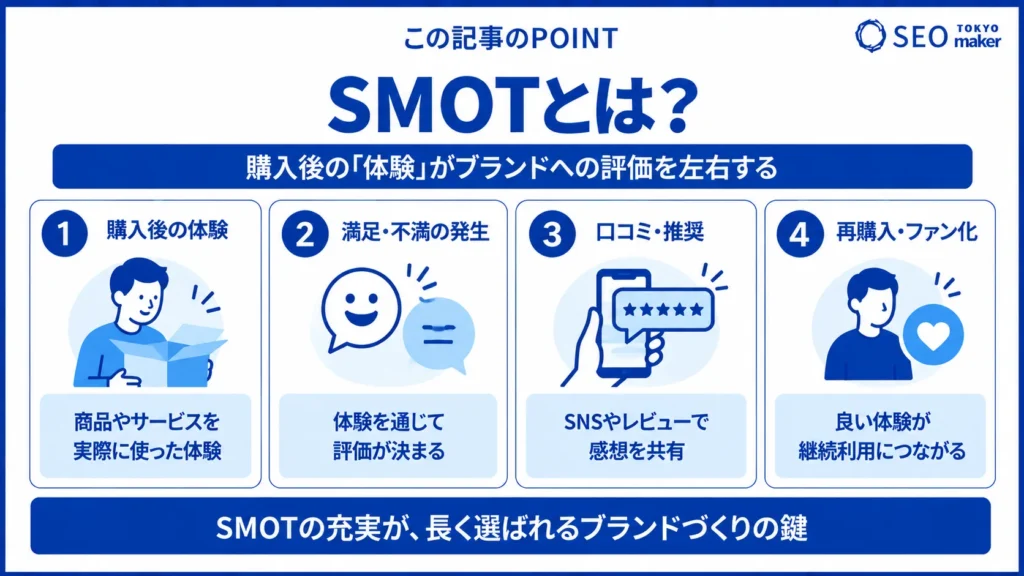 SMOTとは?ZMOT、FMOT、TMOT、UMOTとの違いから活用手順まで徹底解説!①