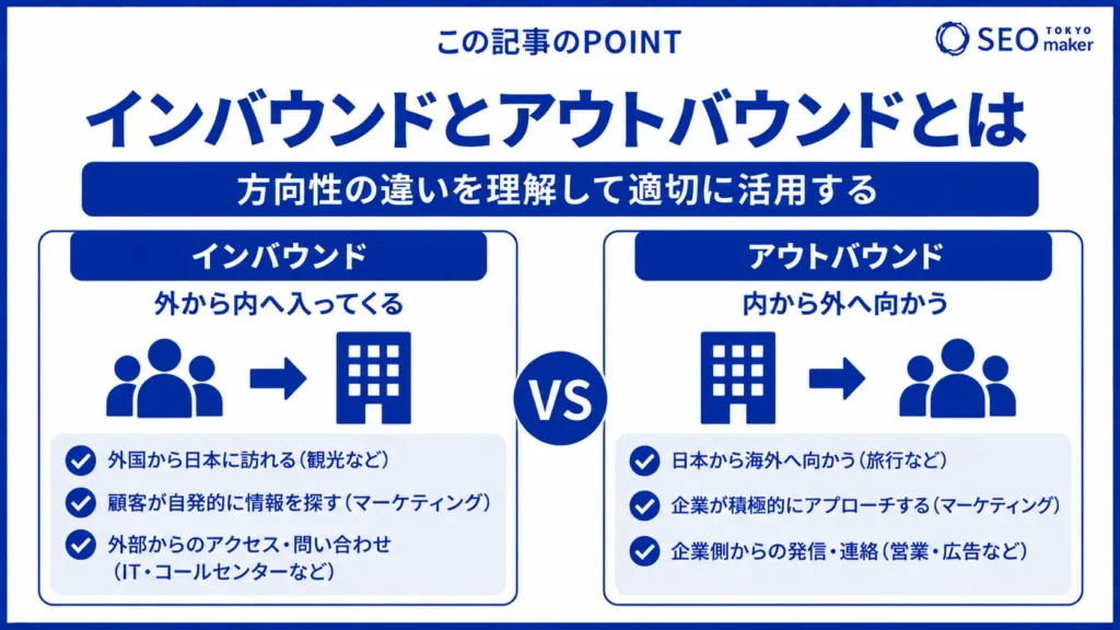 インバウンドとアウトバウンドとは?言葉の意味や違いを徹底解説!①