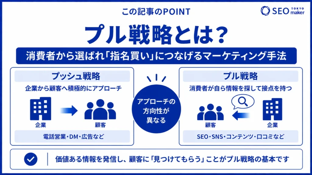 プル戦略とは？SNS時代の「指名買い」を生む手法と成功事例を解説①