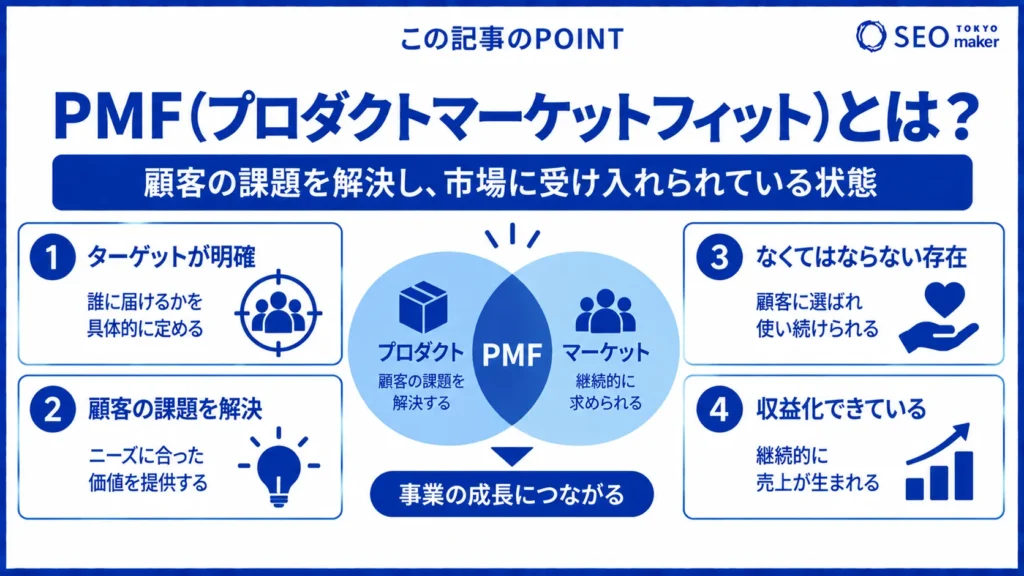 PMF（プロダクトマーケットフィット）とは？達成までの基準と手順①