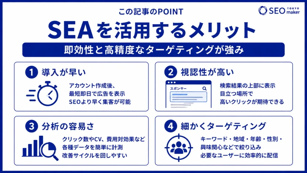 SEA（検索エンジン広告）とは？実施のメリットと成功のポイント②