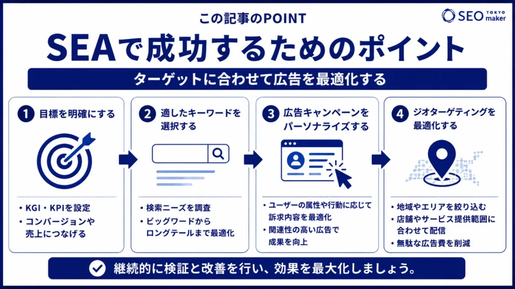 SEA（検索エンジン広告）とは？実施のメリットと成功のポイント③
