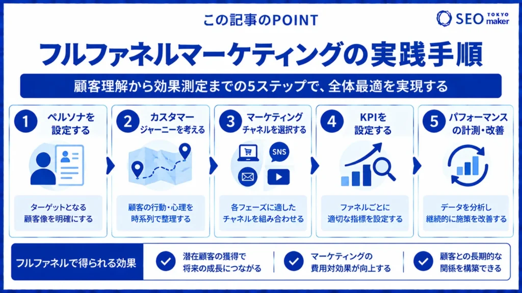 フルファネルマーケティングの基本!重要性と実践手順など解説③
