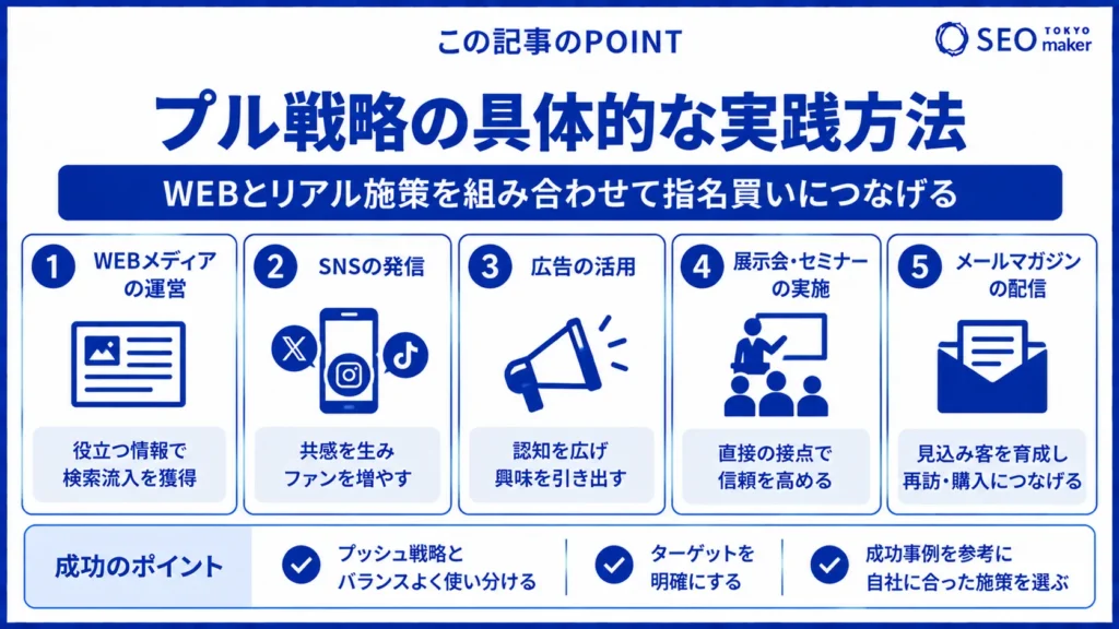 プル戦略とは？SNS時代の「指名買い」を生む手法と成功事例を解説③