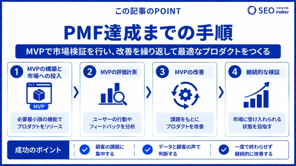 PMF（プロダクトマーケットフィット）とは？達成までの基準と手順③