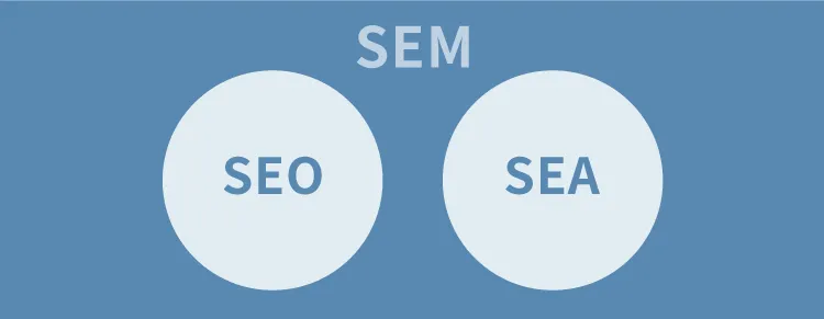 SEO、SEMとの違い