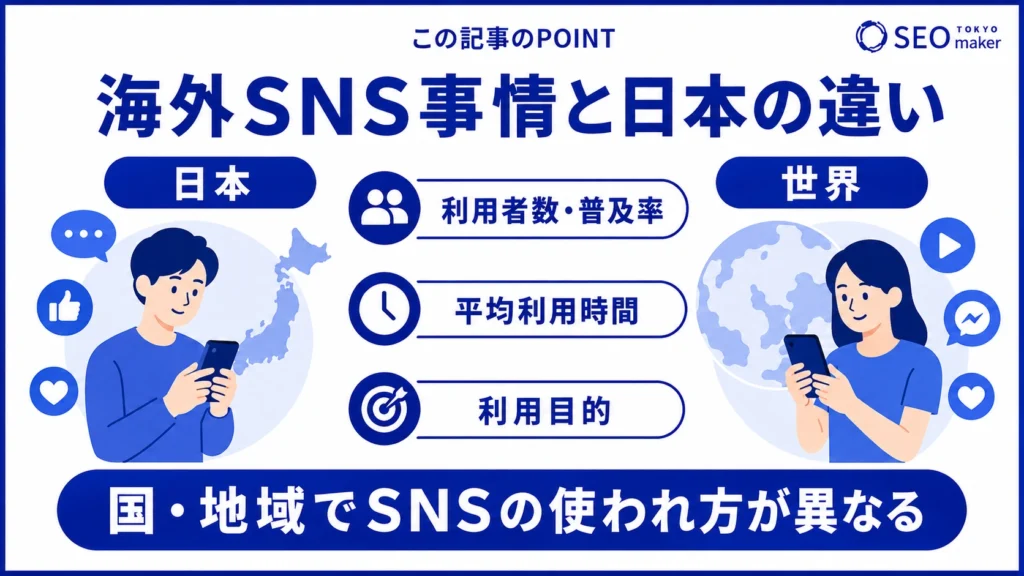 海外と日本のSNS事情の違いをまとめた図