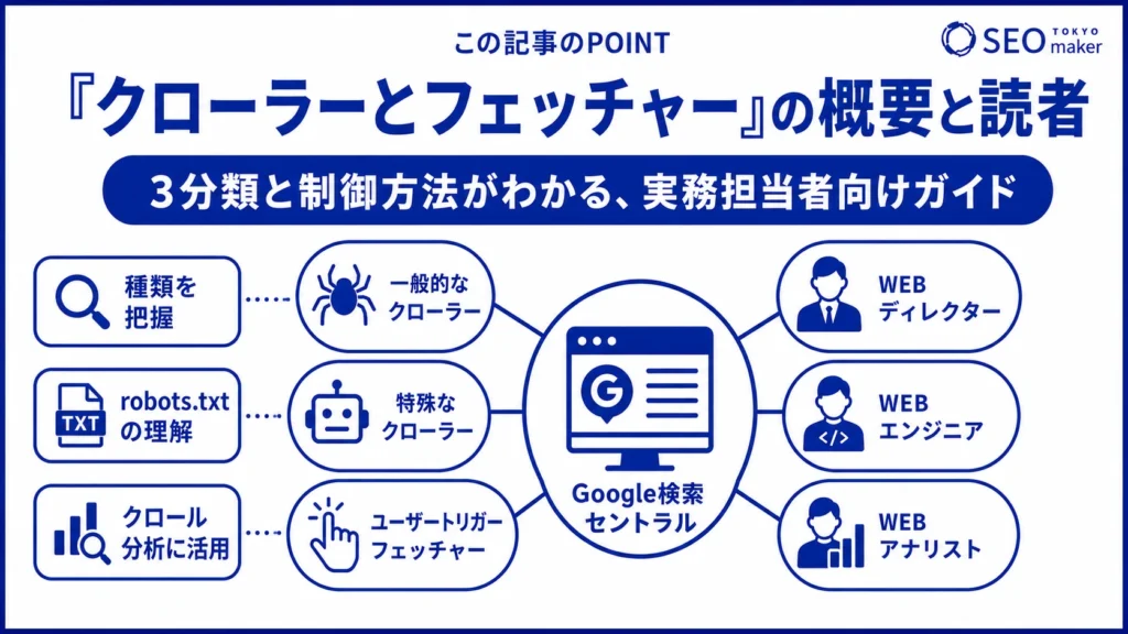 Google検索セントラルのガイド「クローラーとフェッチャー」の概要と読者のイメージ図
