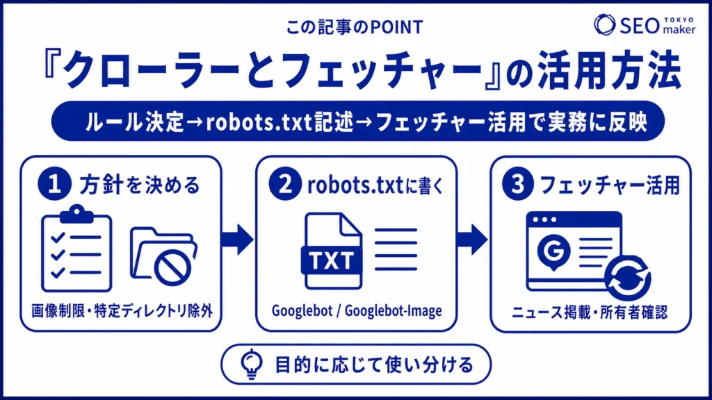 Google検索セントラルのガイド「クローラーとフェッチャー」の活用方法のイメージ図