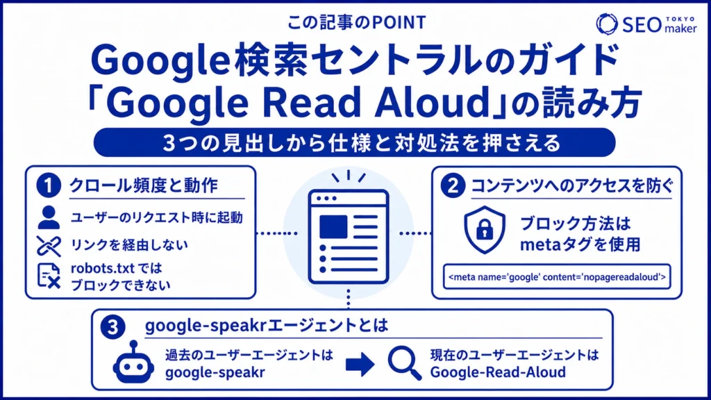 Google検索セントラルのガイド「Google Read Aloud」の読み方のイメージ図