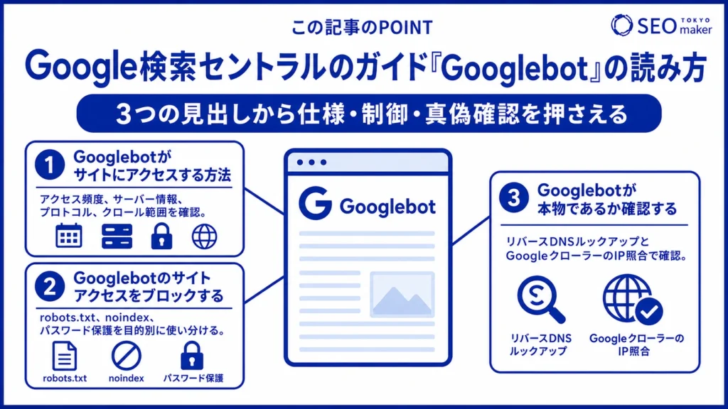Google検索セントラルのガイド「Googlebot」の読み方のイメージ図