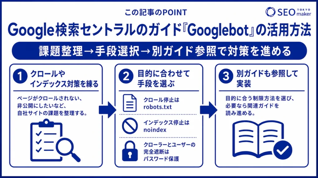 Google検索セントラルのガイド「Googlebot」の活用方法のイメージ図