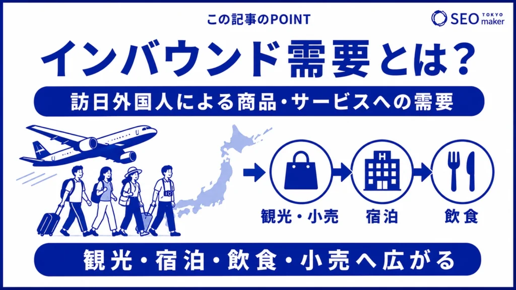 インバウンド需要とは、国内製品やサービスに対する訪日外国人のニーズのことである旨を示す図